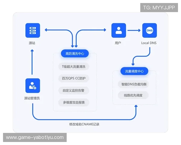 亚博体育游戏网址特别优惠活动及注册流程详解指南