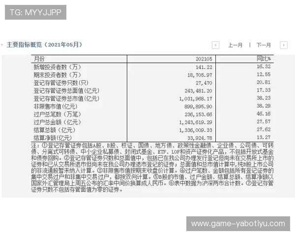 亚博体育现金开户：如何快速完成账号激活与资金存取流程分析