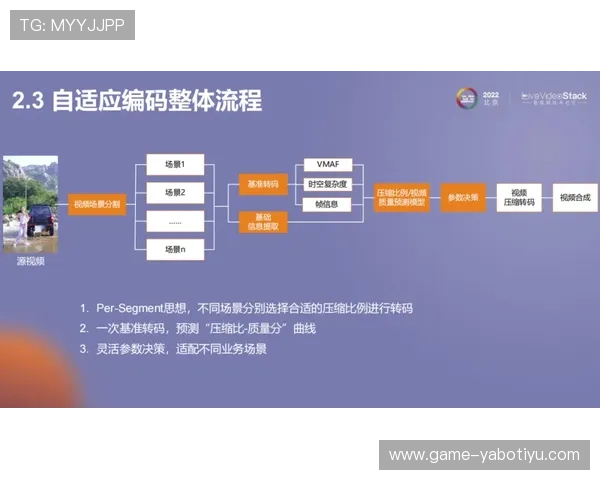 亚博YaBo登陆：优化登录流程提升用户体验的实用建议