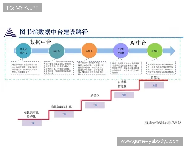 亚博电竞厅的数字化转型路径,利用新技术提升运营效率与用户体验 亚博电竞厅的数字化转型路径,利用新技术提升运营效率与用户体验