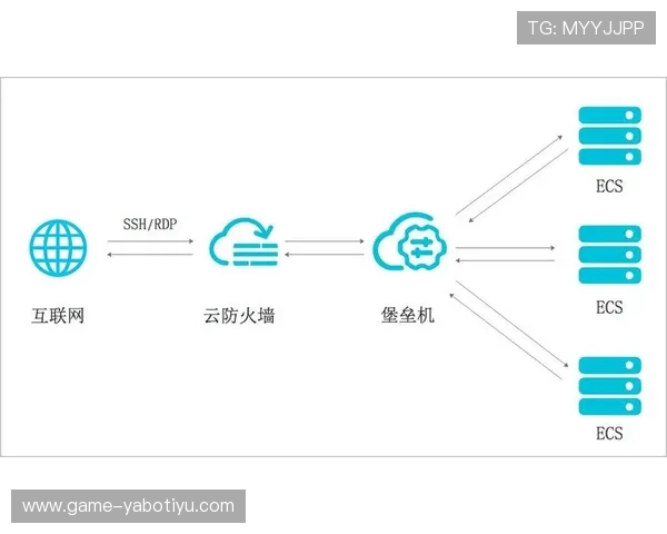 提升ybapp会员登录体验的最佳实践与安全保障措施全面解析