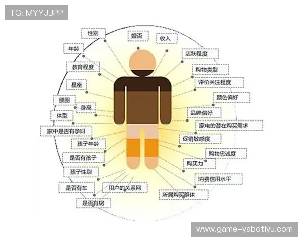 亚博YB国际首页用户数据分析与行为研究助力平台优化与个性化推荐 亚博YB国际首页用户数据分析与行为研究助力平台优化与个性化推荐