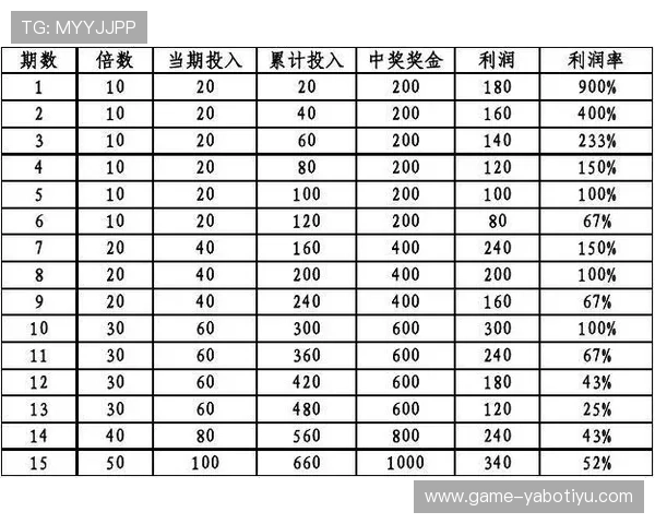 亚博足球投注盈利策略分析，帮助玩家制定科学合理的投注计划提升收益